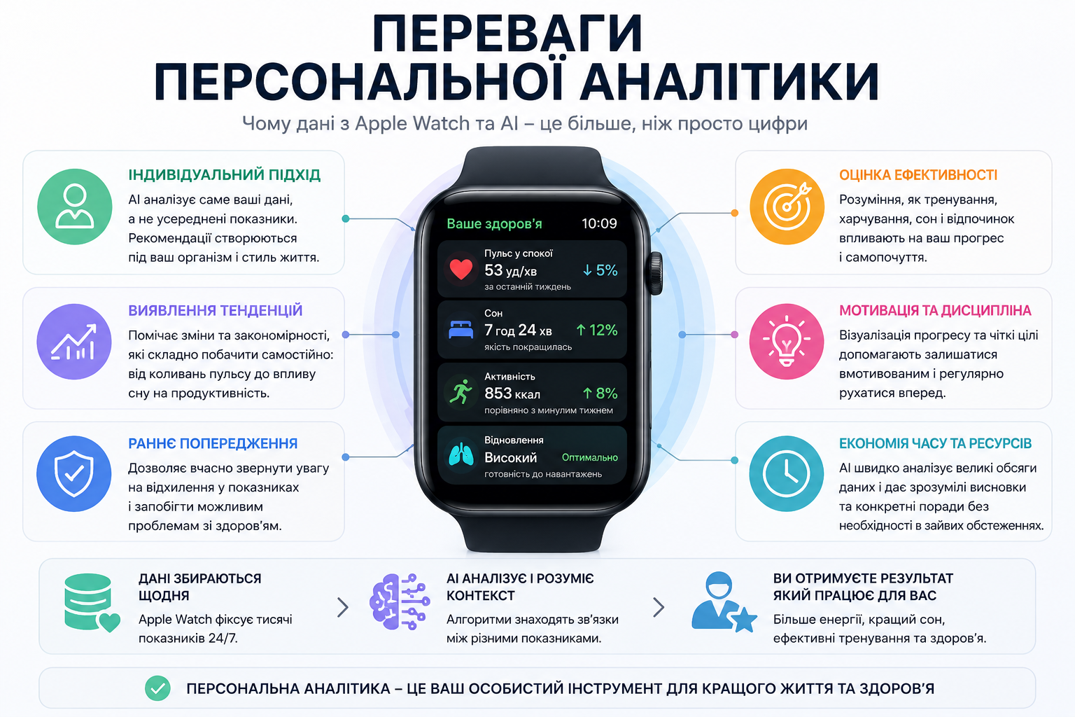 Переваги персональної аналітики
